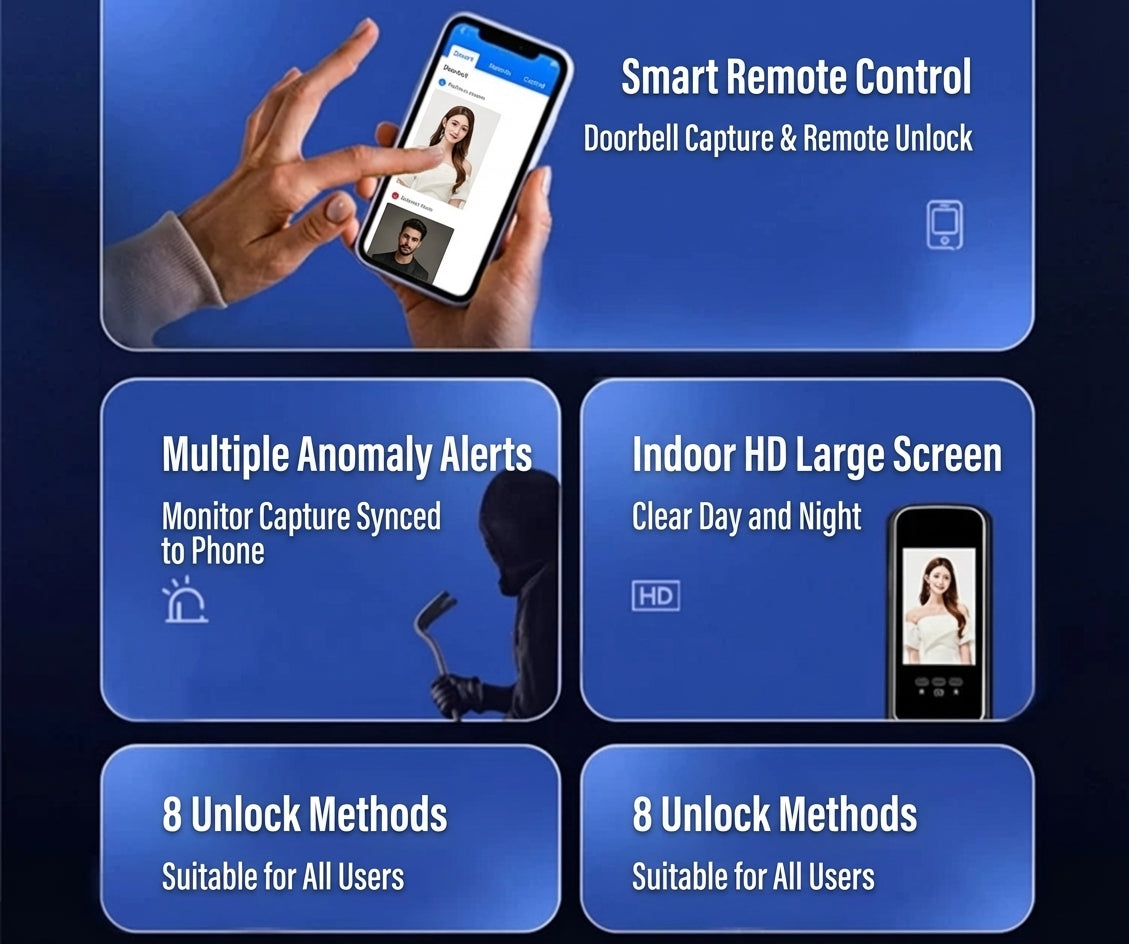 3D Face Recognition Smart Door Lock with Video Display