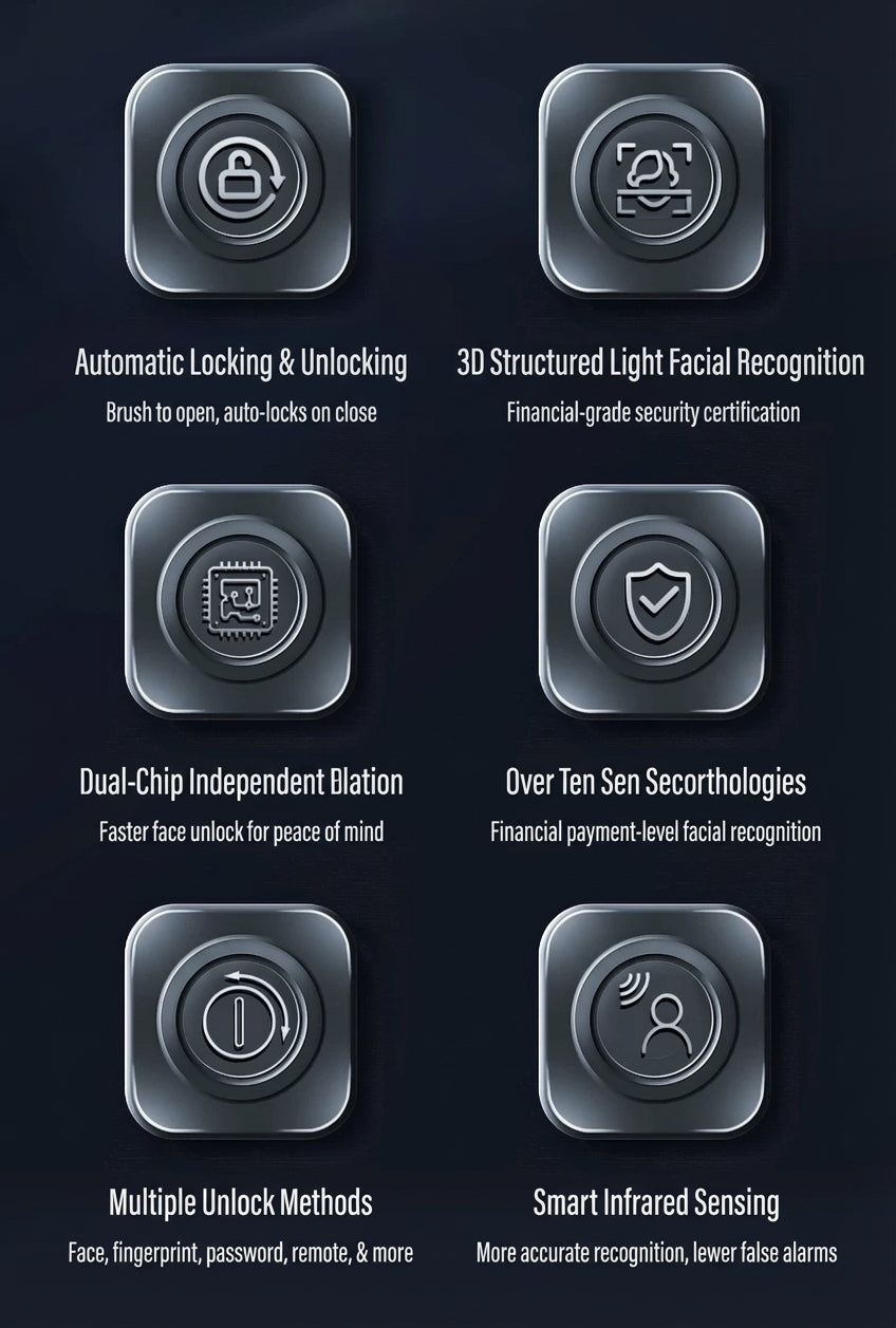3D Face Recognition Smart Door Lock with Video Display