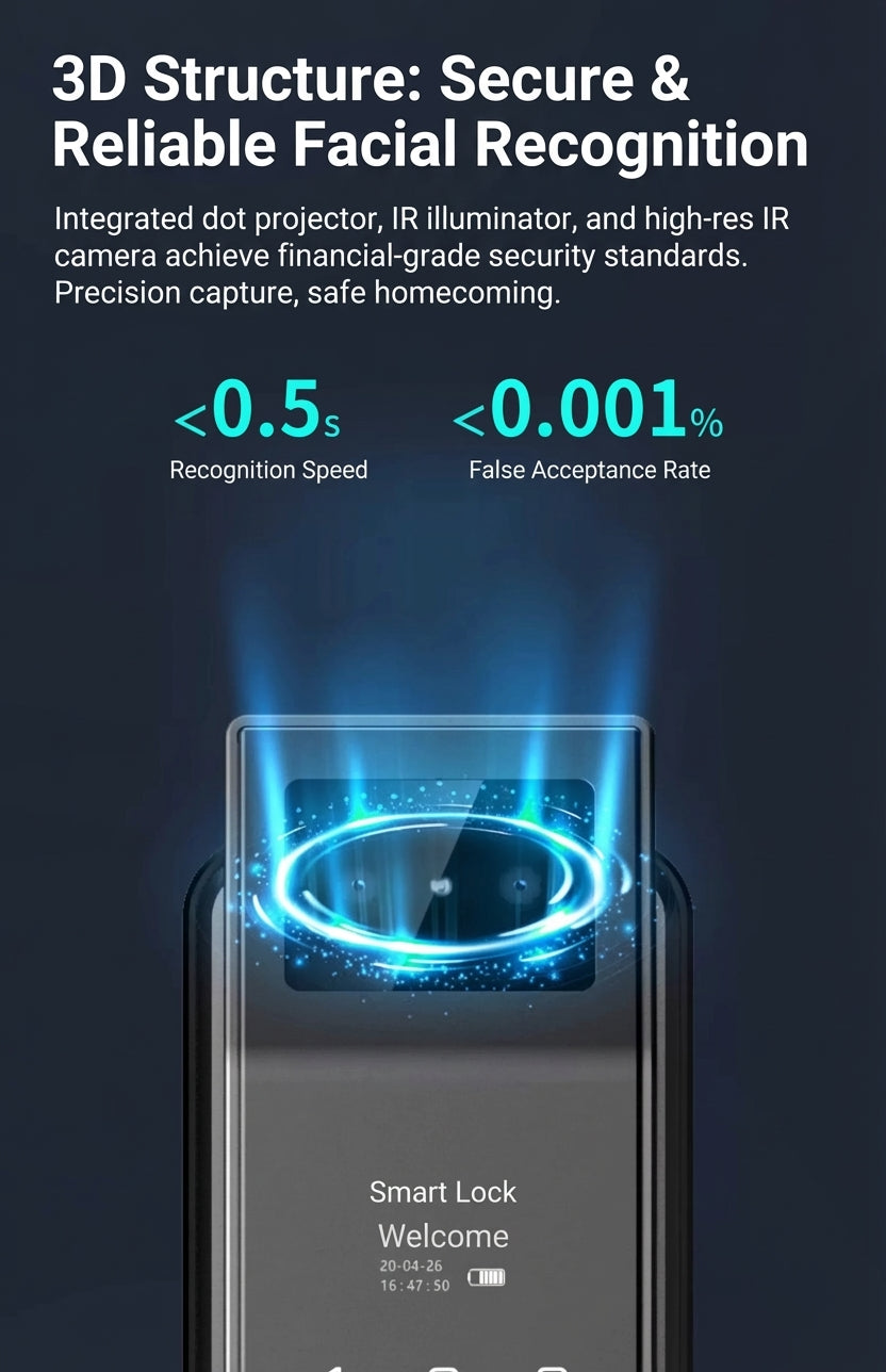 3D Face Recognition Smart Door Lock with Video Display