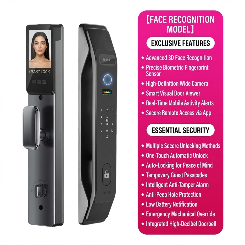 3D Face Recognition Smart Door Lock with Video Display